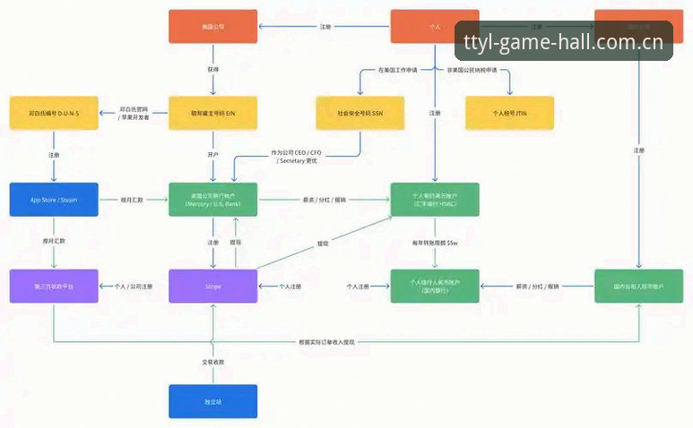 TTYL使用教程安卓版 TTYL使用教程安卓版全流程详解