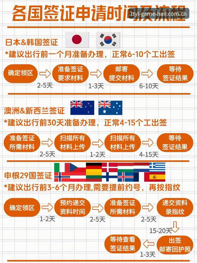 世界杯观赛签证受阻？这份实用指南助你化繁为简